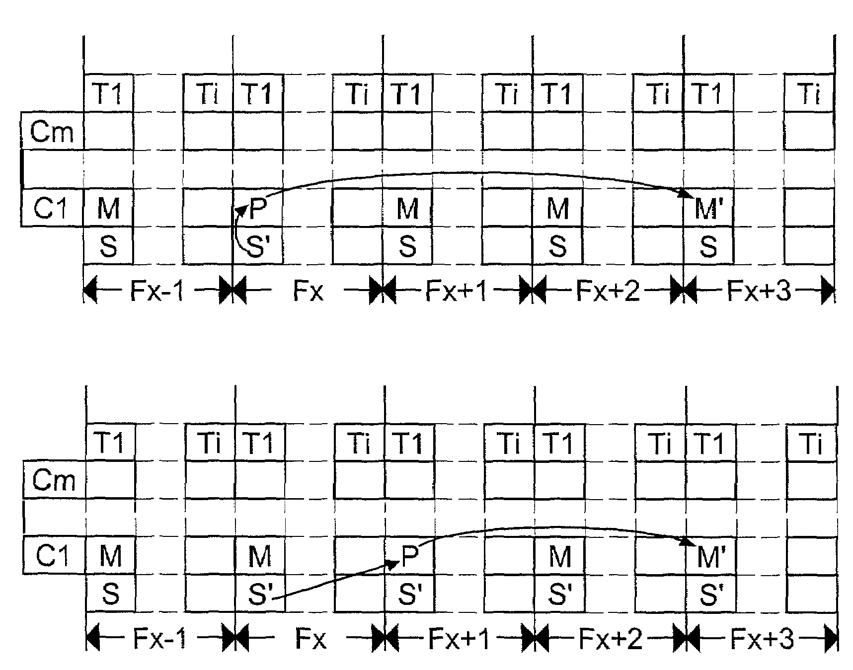 Method and system to synchronize mobile units to a base transceiver station