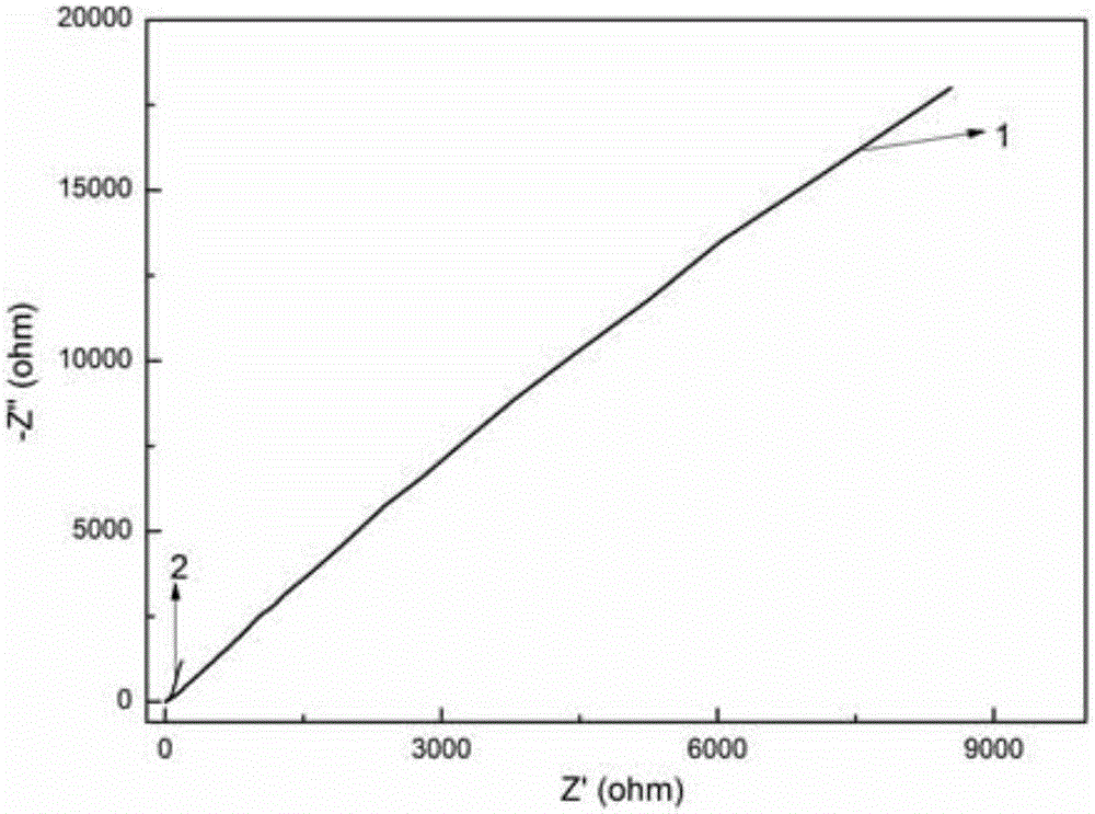 Method of preparing titania nanotube/carbon/manganese oxide composite material by using gaseous penetration method