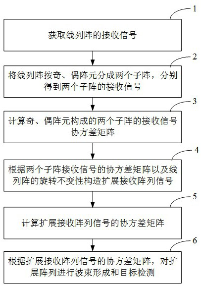 Linear array expansion method