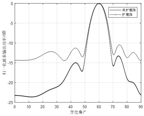 Linear array expansion method