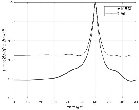 Linear array expansion method