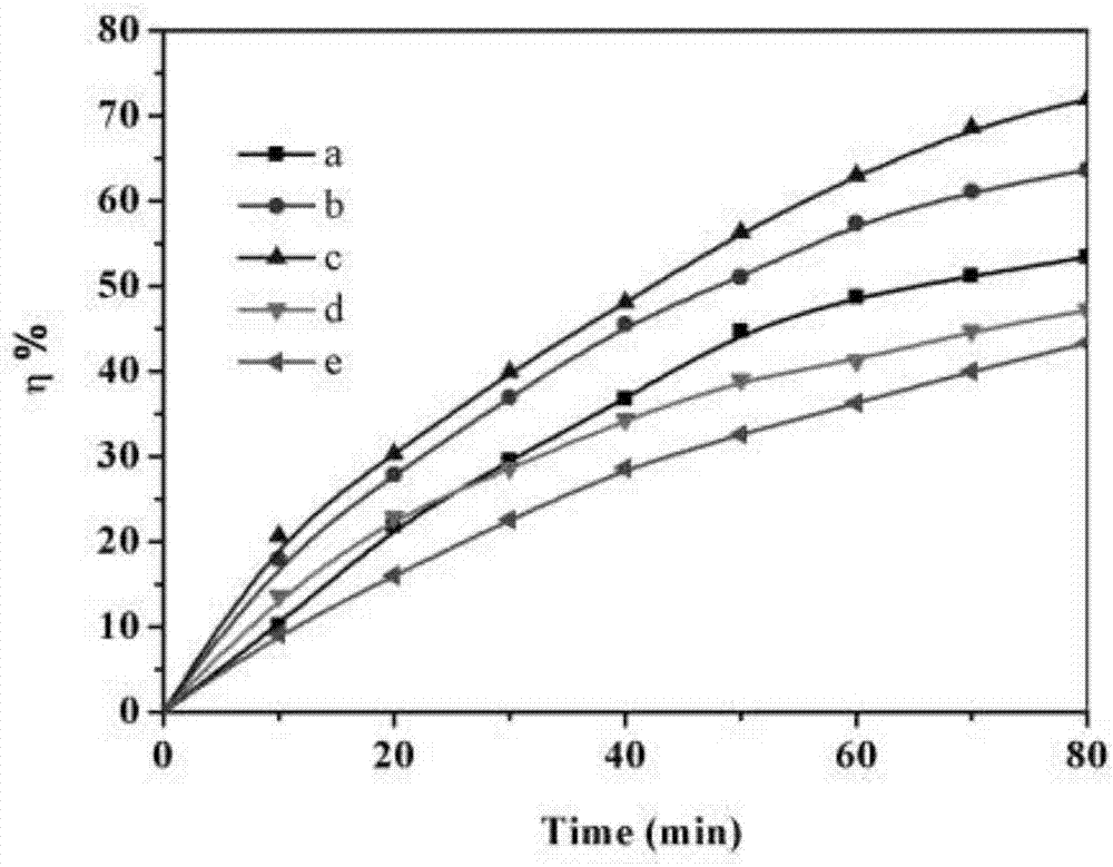 Preparation method and application of composite photocatalyst of bamboo biochar with embedded CdSe quantum dots and Bi&lt;12&gt;TiO&lt;20&gt;