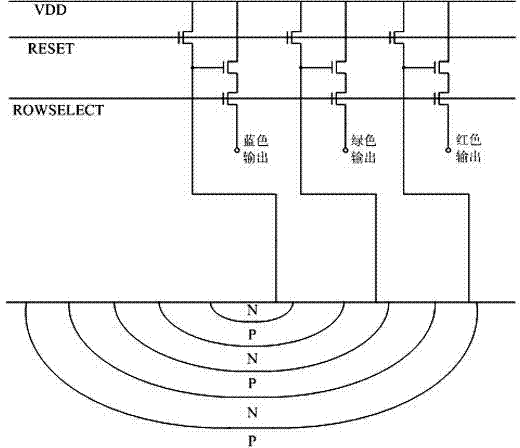 CMOS (complementary metal oxide semiconductor) image sensor capable of being used in multiple working modes