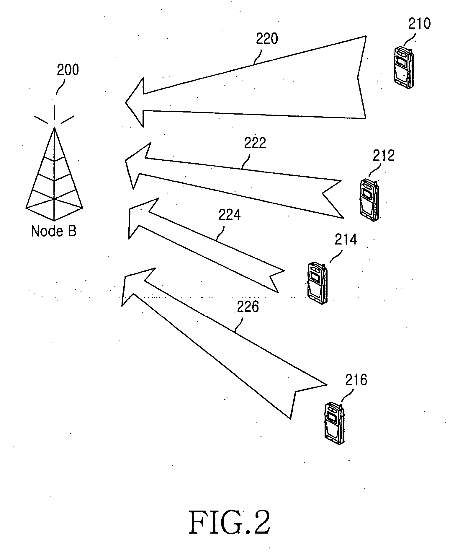 Method and apparatus for signaling control information of uplink packet data service in mobile telecommunication system