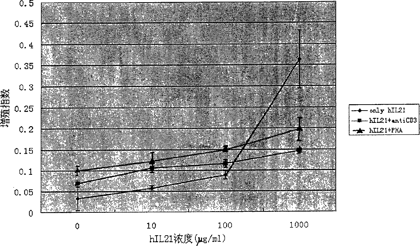 Nucleotid sequence of human interleukin 21 and method and application of producing matured human interleukin 21