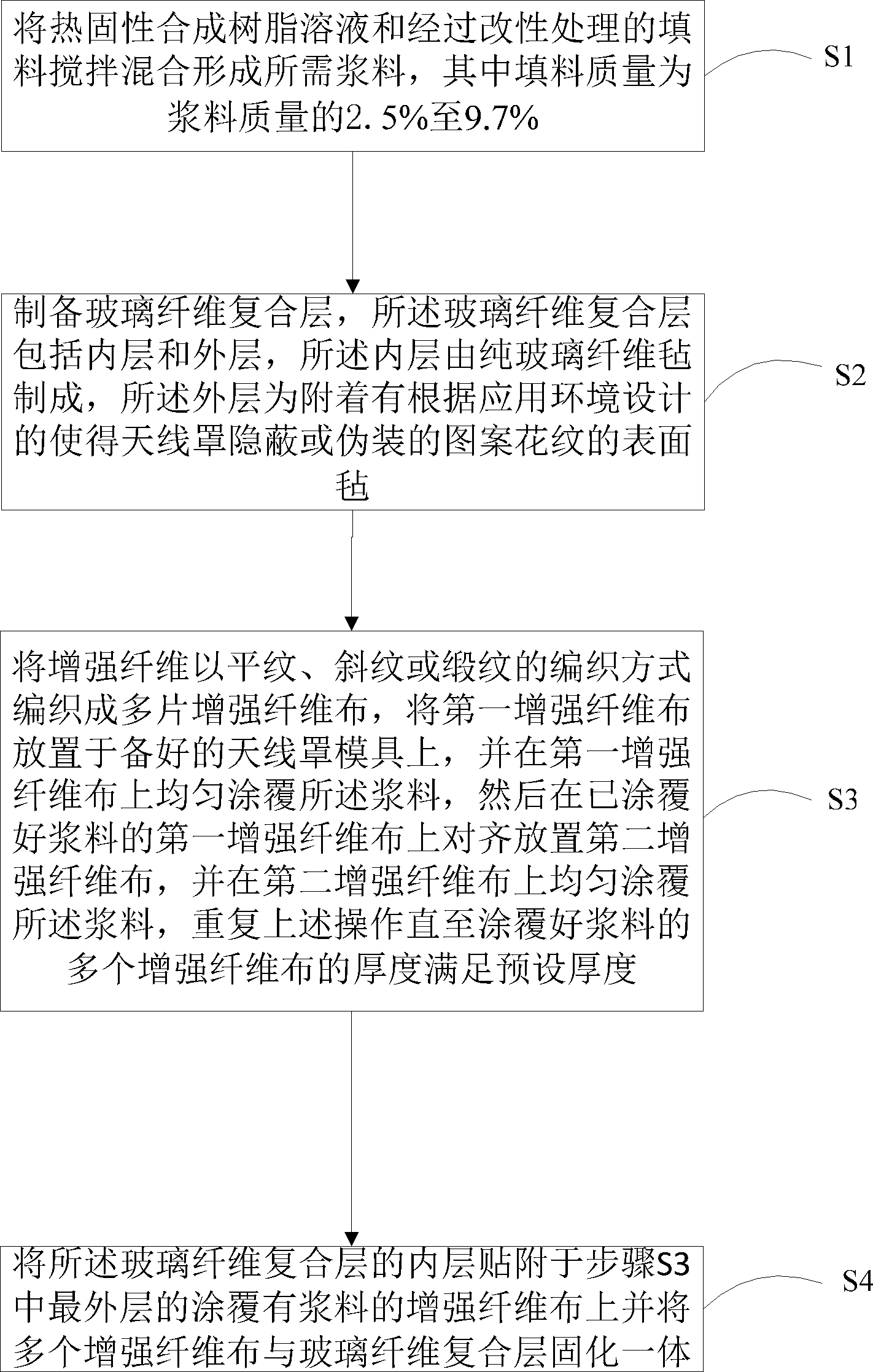 Beautification antenna housing and preparation method thereof