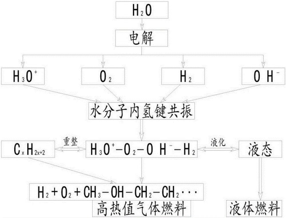 Fuel gas reforming liquid and fuel gas reforming and preparation method