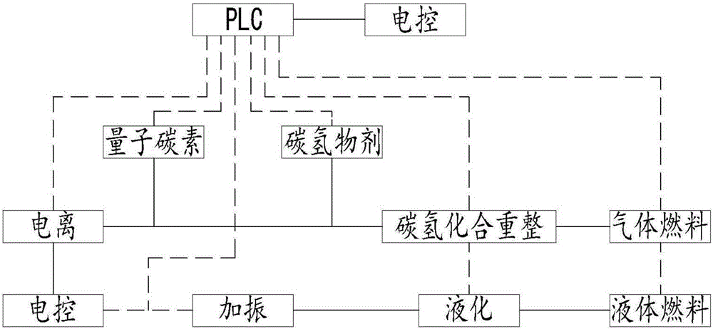 Fuel gas reforming liquid and fuel gas reforming and preparation method