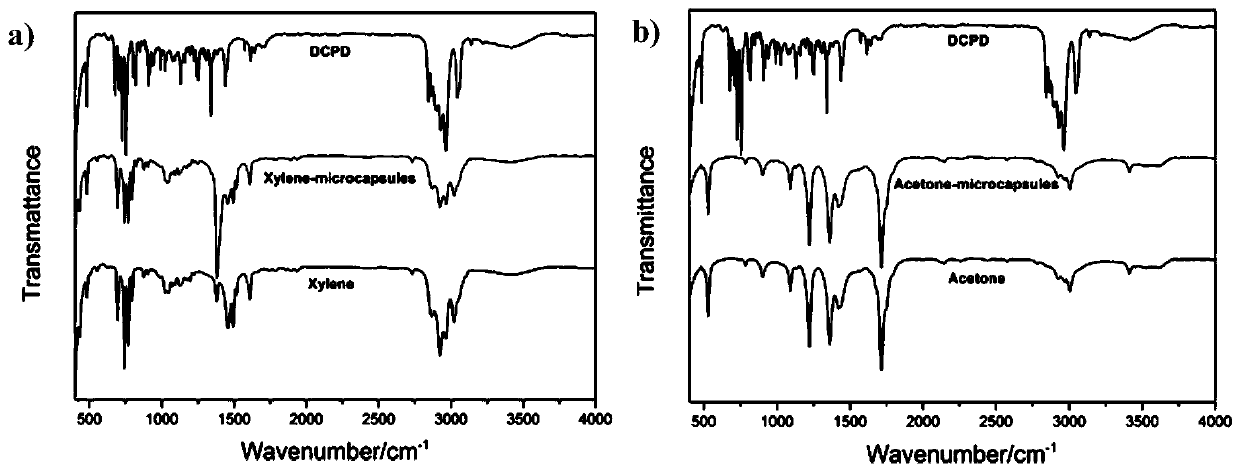 Nanoscale microcapsules, polymer-based self-healing composite material and preparation method