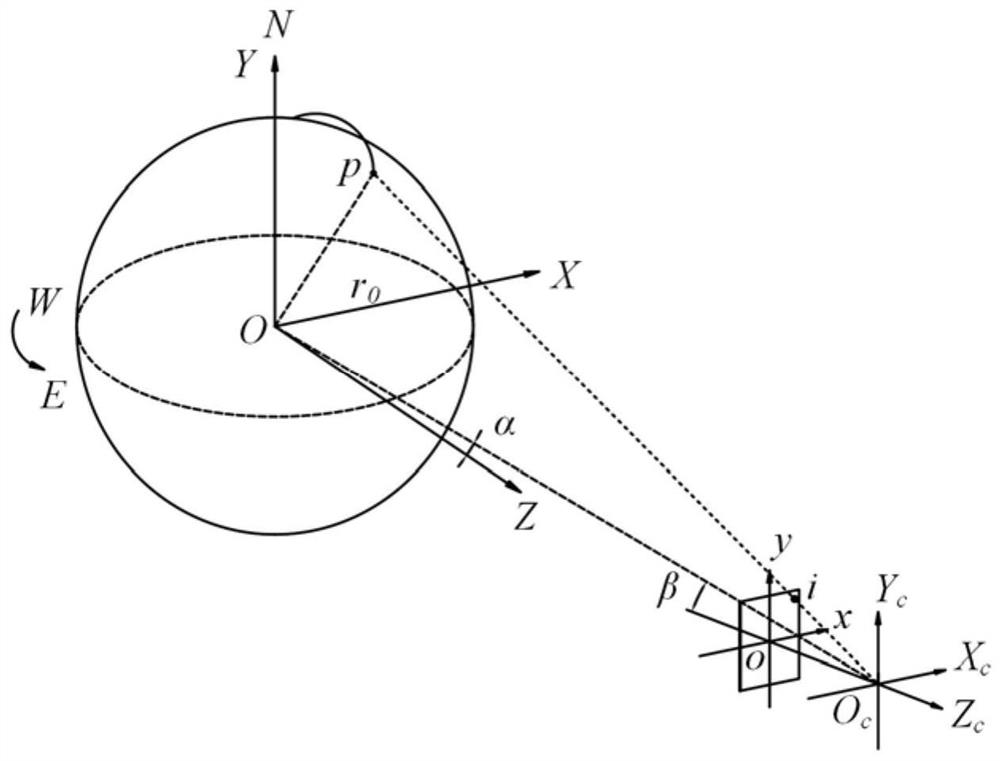 Early warning image ballistic missile direction estimation method under single-satellite condition