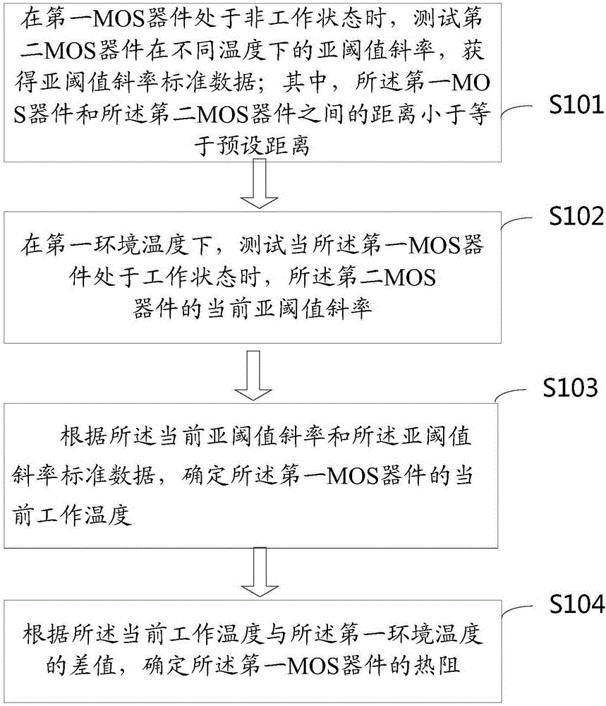 Method for extracting thermal resistance of SOI MOS device