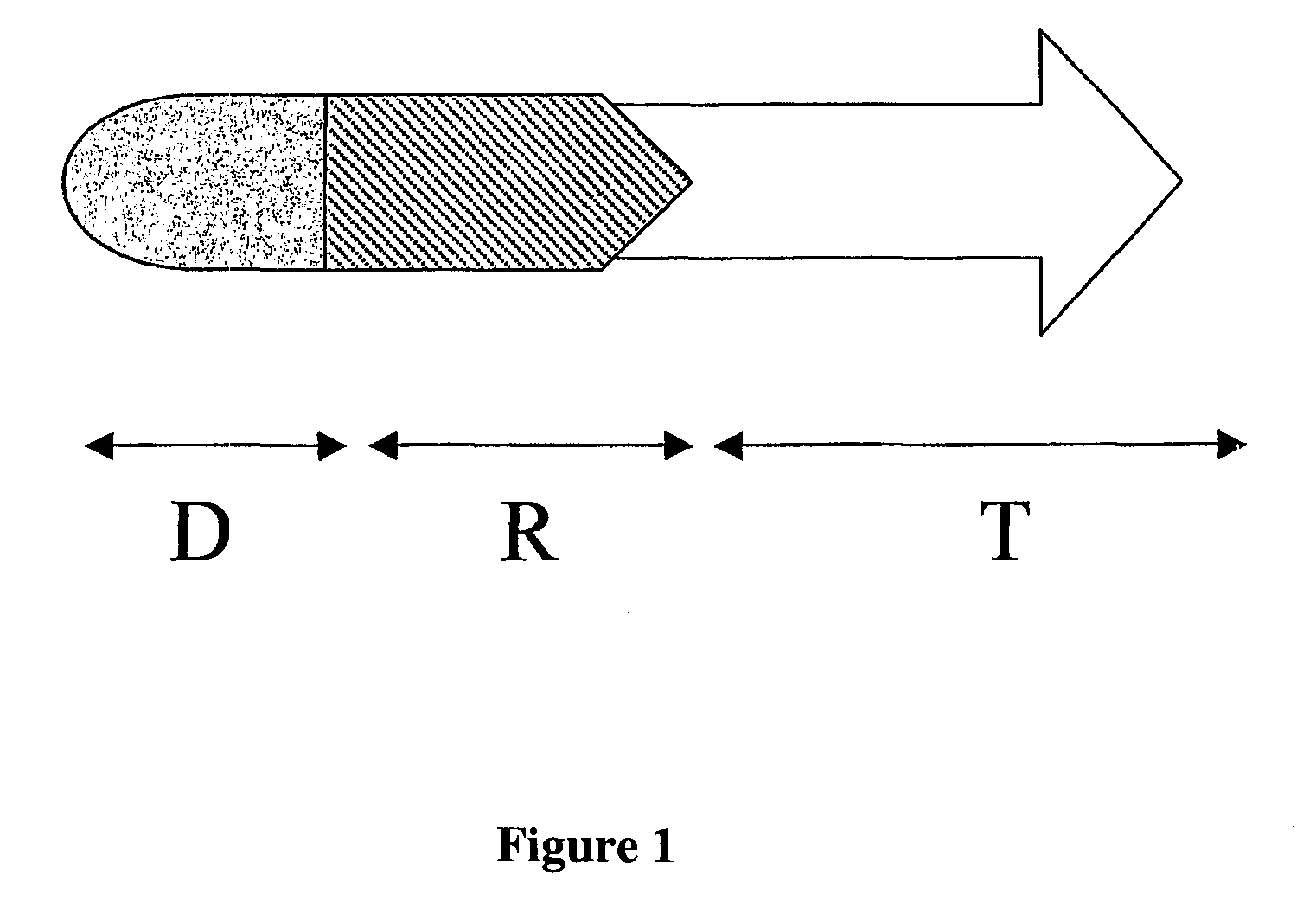 Peptide conjugated Anti-cancer prodrugs