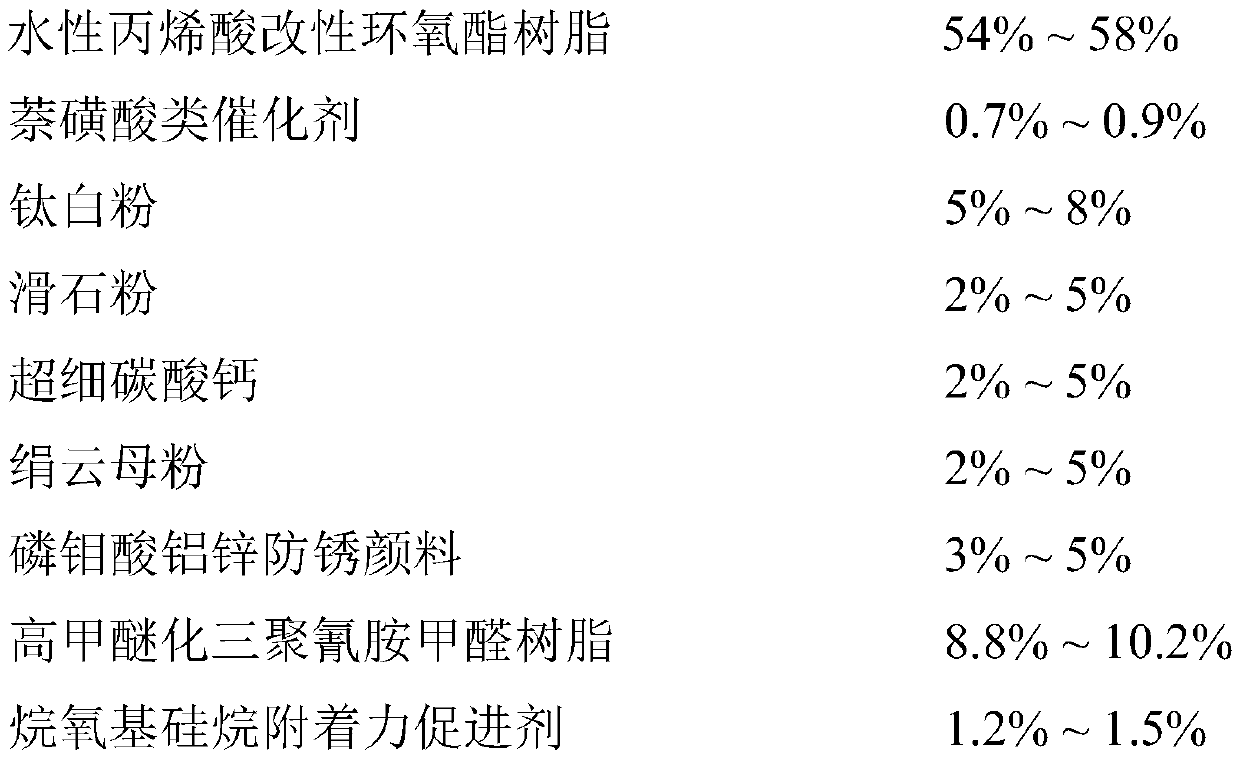 A kind of water-based metal matte baking paint with high alkali resistance and strong adhesion and its preparation and use method