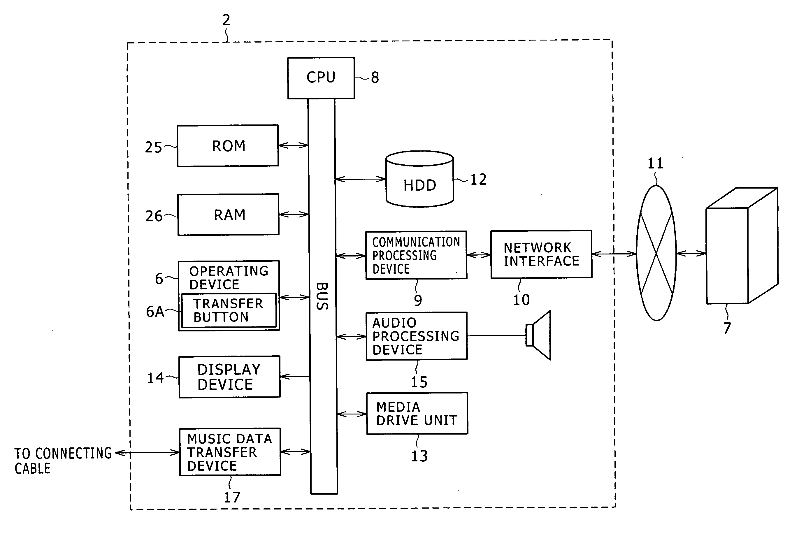 Content transferring method, transferring apparatus, and transferring program