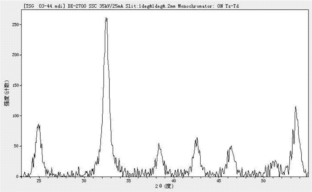 Preparation method of low-chloride high-purity cobalt carbonate