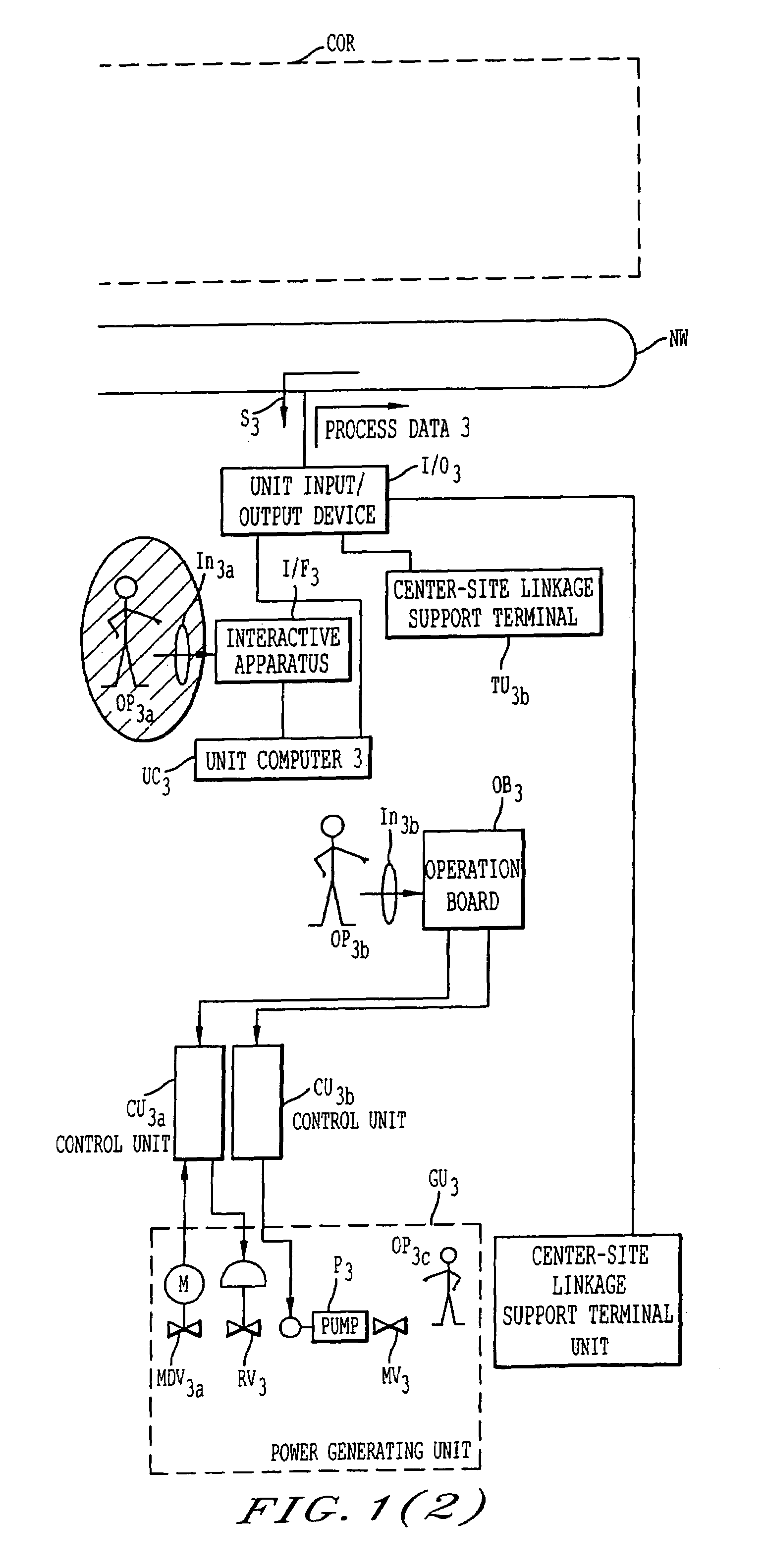 Electric power plant general control system