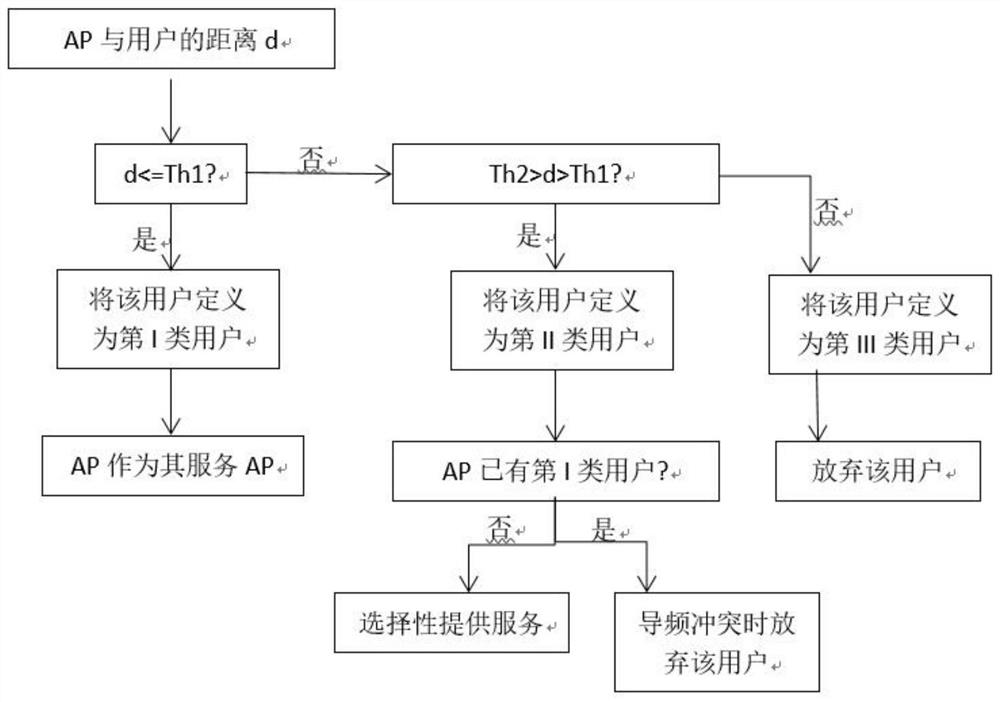 AP selection method of cell-free large-scale antenna system