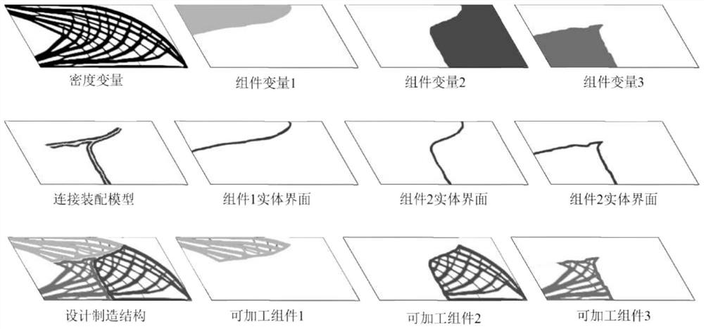 A microstructure product multi-component topology optimization design, processing method and system