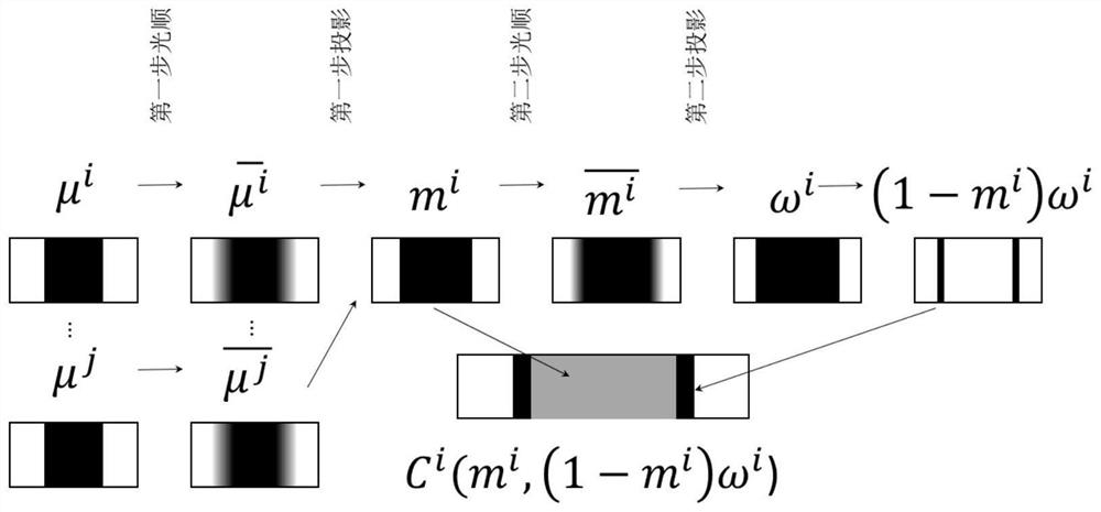 A microstructure product multi-component topology optimization design, processing method and system