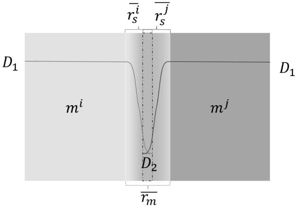 A microstructure product multi-component topology optimization design, processing method and system