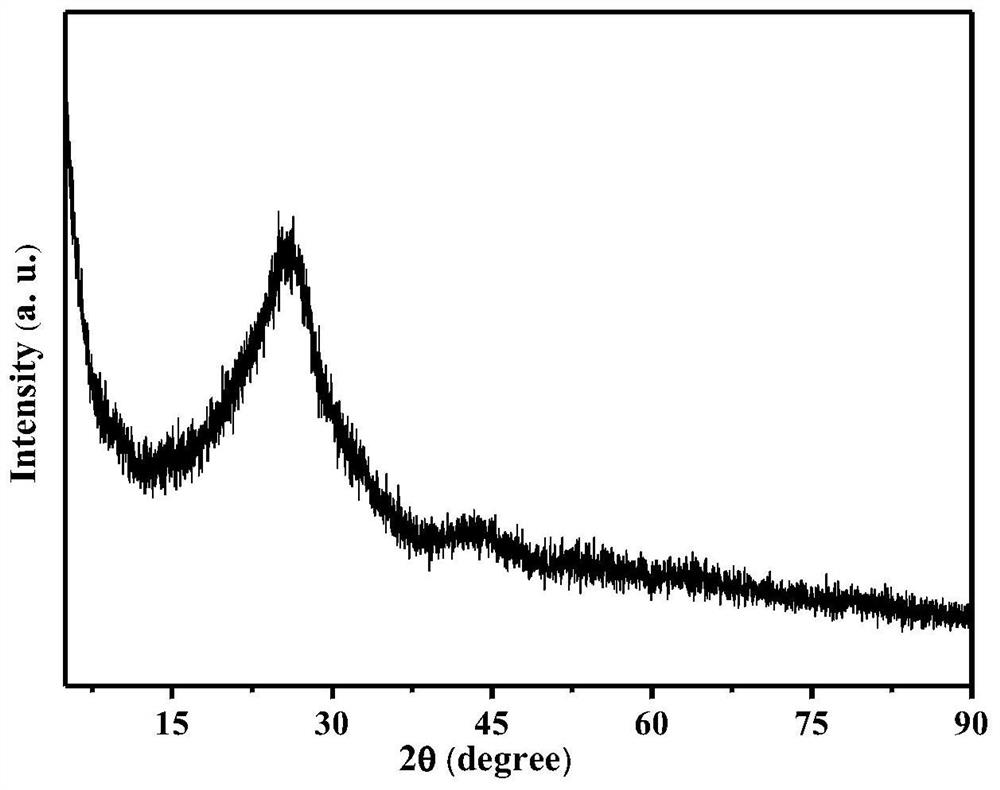 Nitrogen-doped layered carbon catalyst for catalyzing the oxidation of ethylbenzene and its preparation method