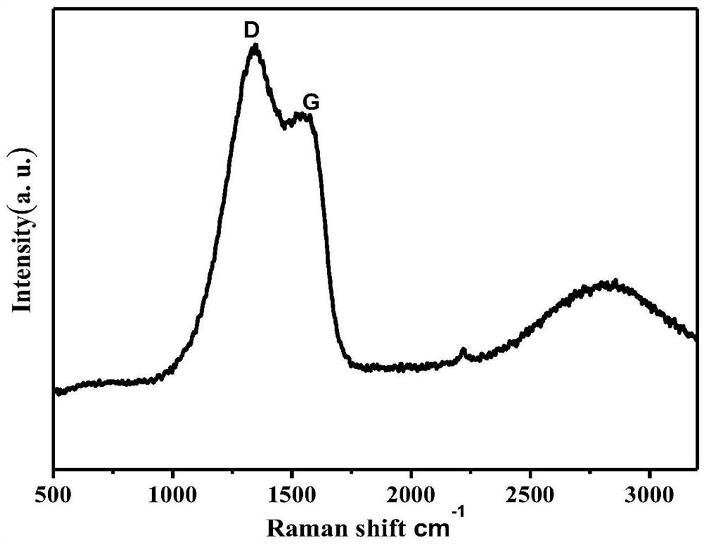 Nitrogen-doped layered carbon catalyst for catalyzing the oxidation of ethylbenzene and its preparation method