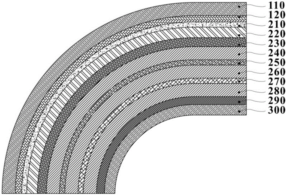 A multi-layer elastic composite film having functions of bending shape maintenance and impact resistance and a preparing method thereof