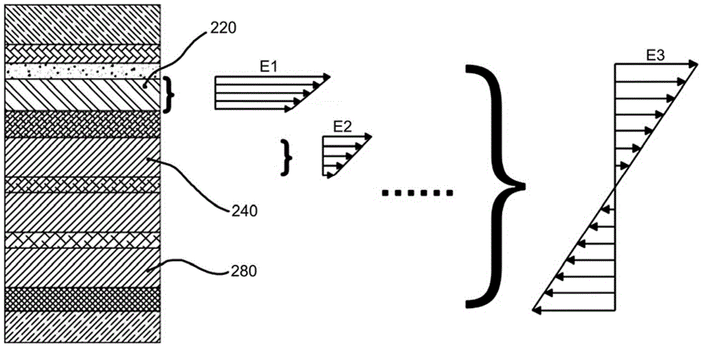 A multi-layer elastic composite film having functions of bending shape maintenance and impact resistance and a preparing method thereof