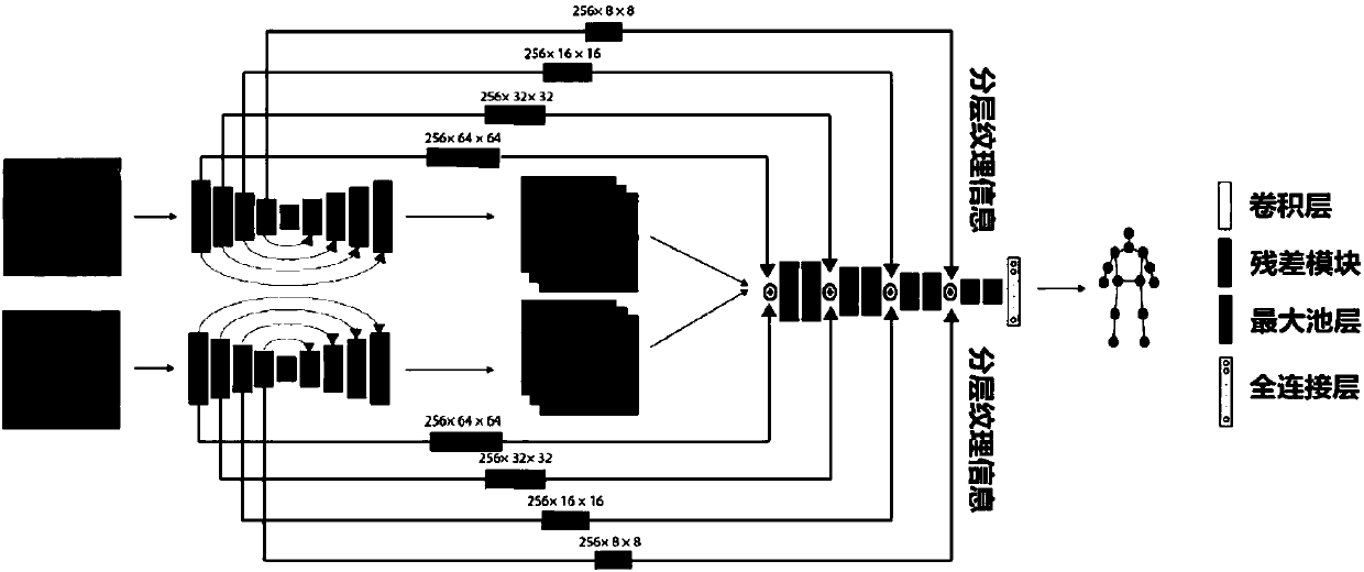 3D posture estimation method based on multi-view deep sensor frame