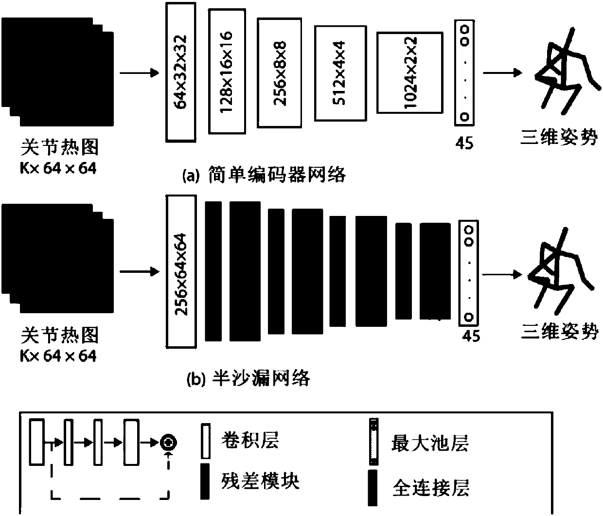 3D posture estimation method based on multi-view deep sensor frame