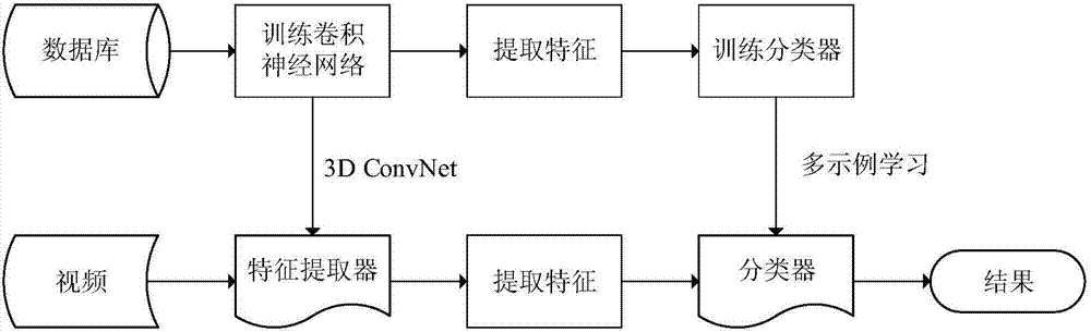 Neural network-based movement recognition method