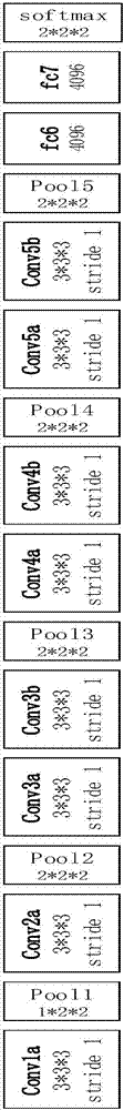 Neural network-based movement recognition method