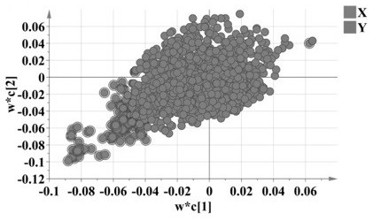 Construction method of model for predicting kidney transplantation drug dose by using endogenous substances