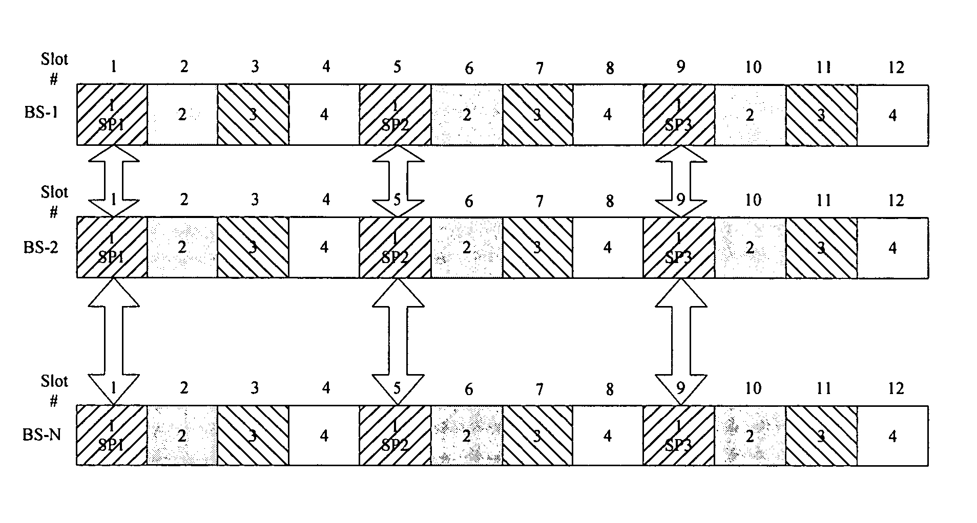 Multiplexing scheme for unicast and broadcast/multicast traffic