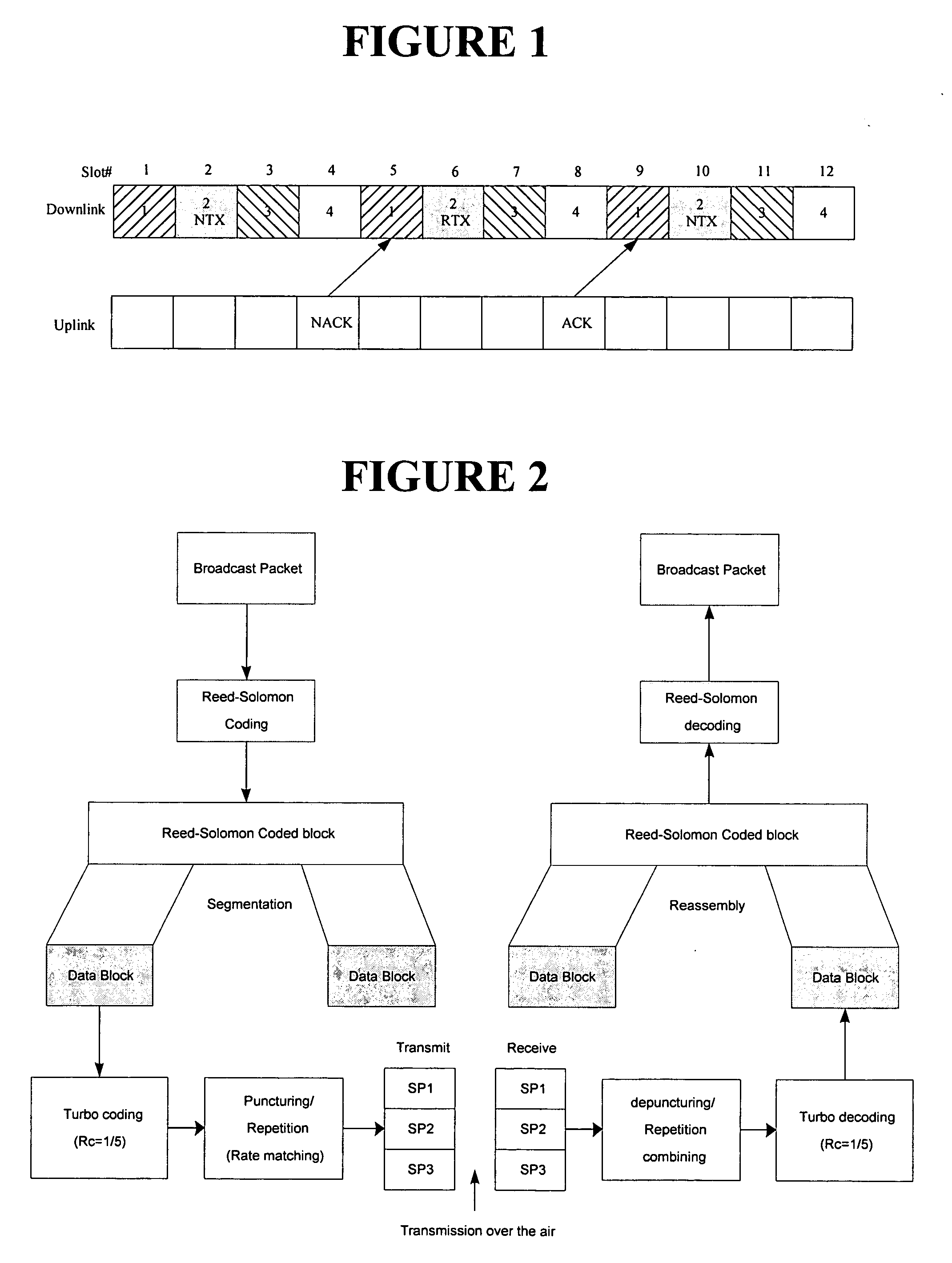 Multiplexing scheme for unicast and broadcast/multicast traffic