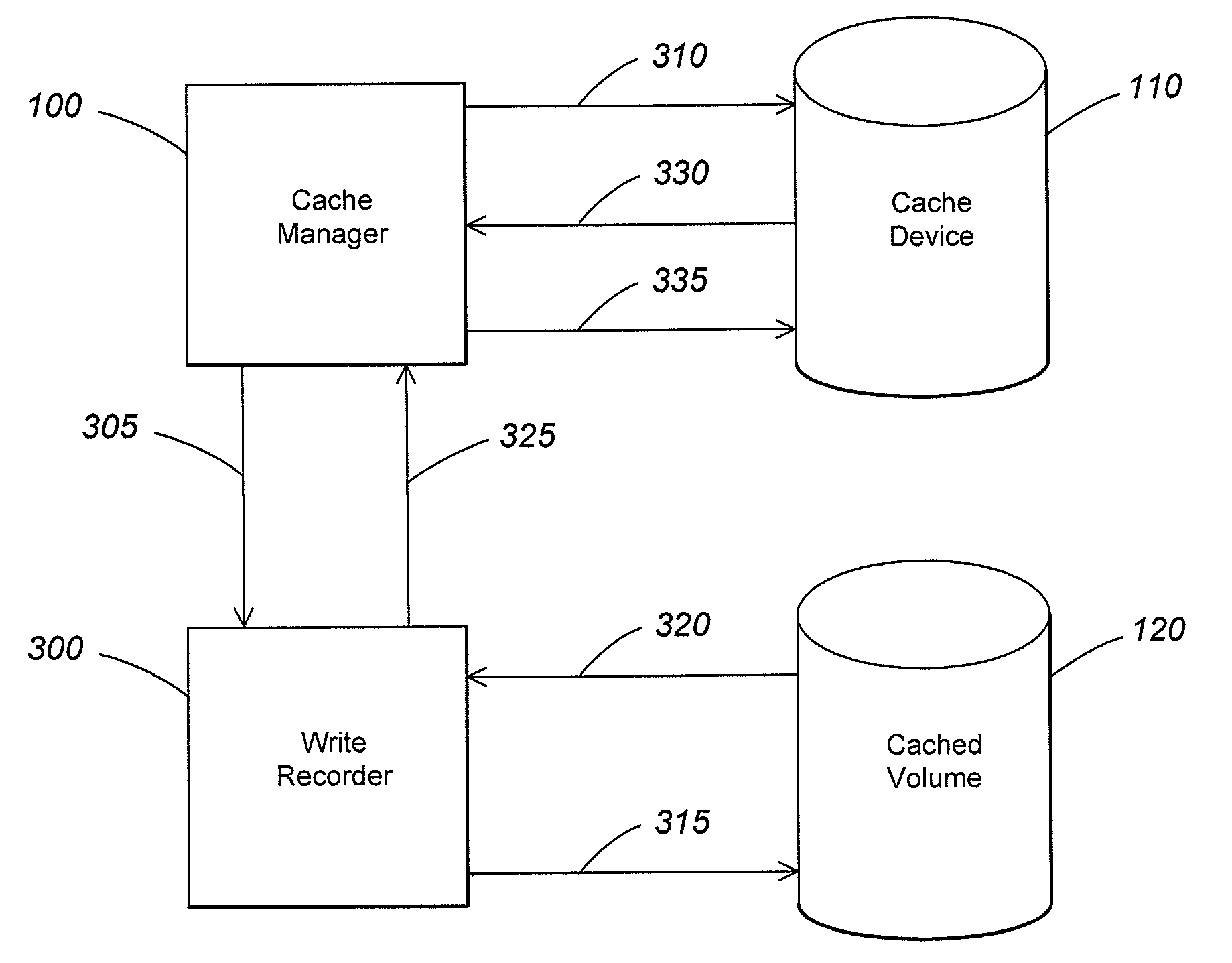 Managing cache data and metadata