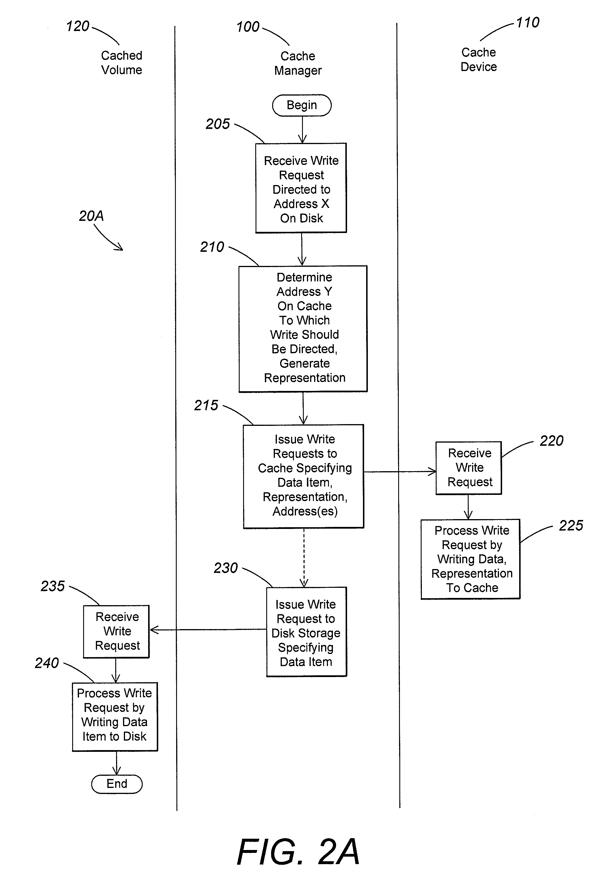 Managing cache data and metadata