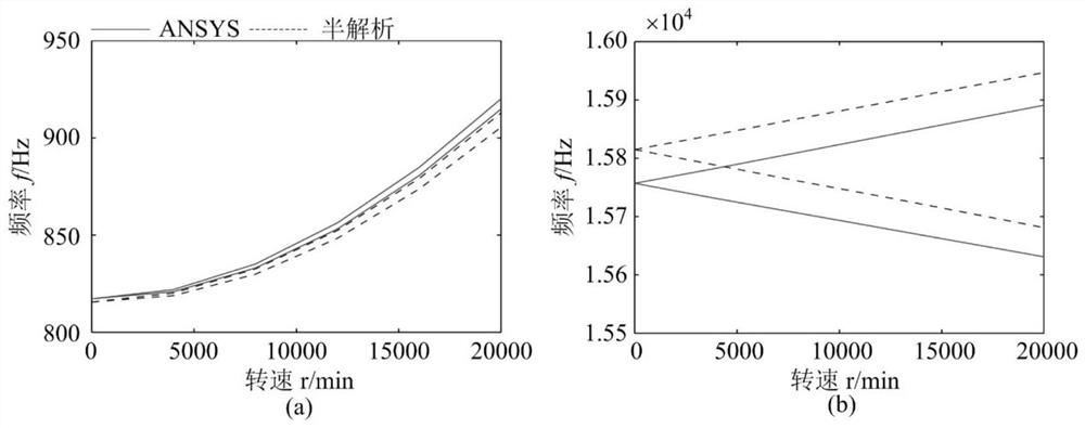 Dynamic Modeling Method of Rotating Cylindrical Shell-Variable Section Disc-Pretwisted Blade System