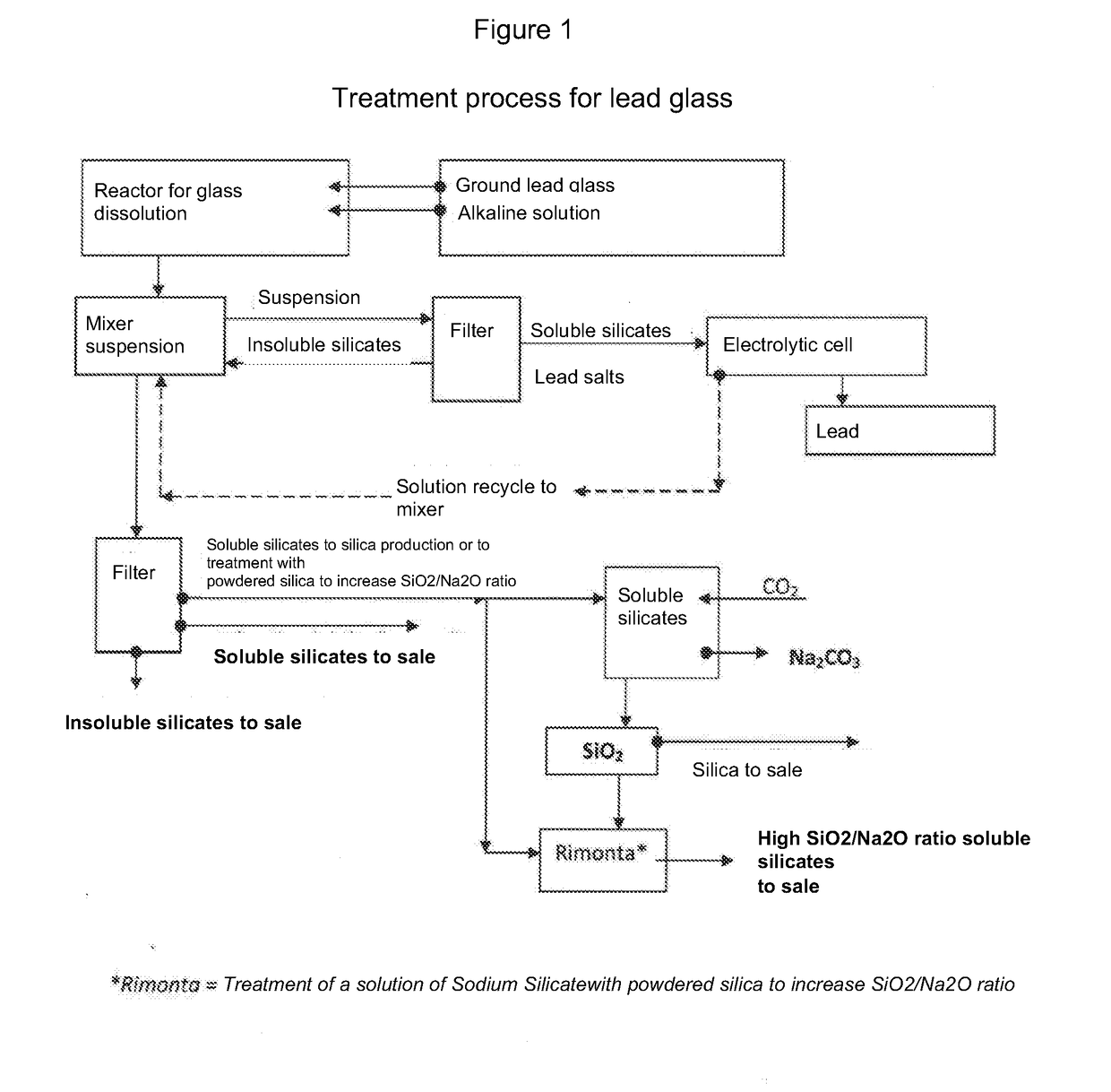 Hydrothermal process for the treatment of lead glass with recovery of lead metal, soluble and insoluble silicates and silica