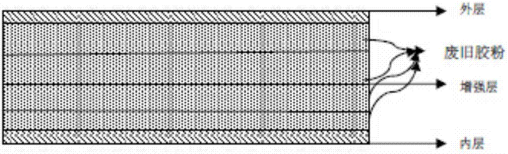 Fender for waste rubber powder car and preparation method of fender