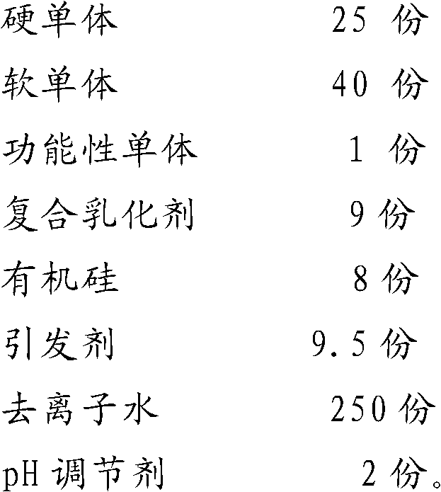 Coating emulsion and preparation method thereof