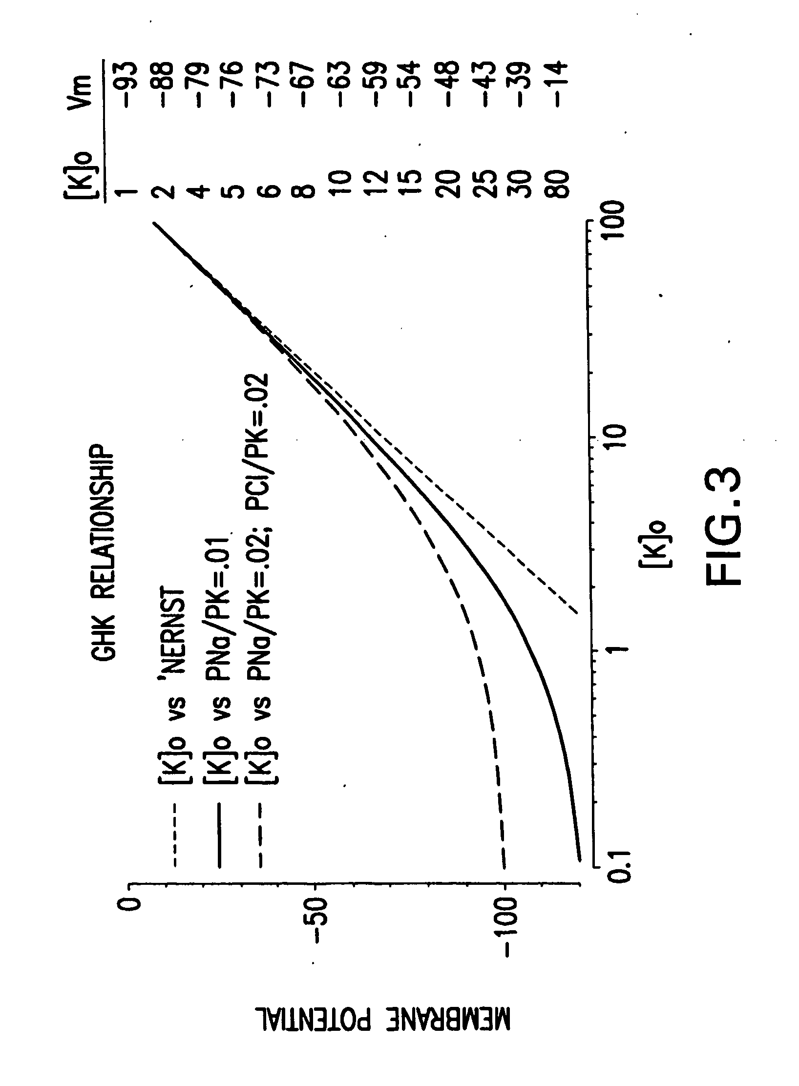 Assay methods for state-dependent calcium channel agonists/antagonists