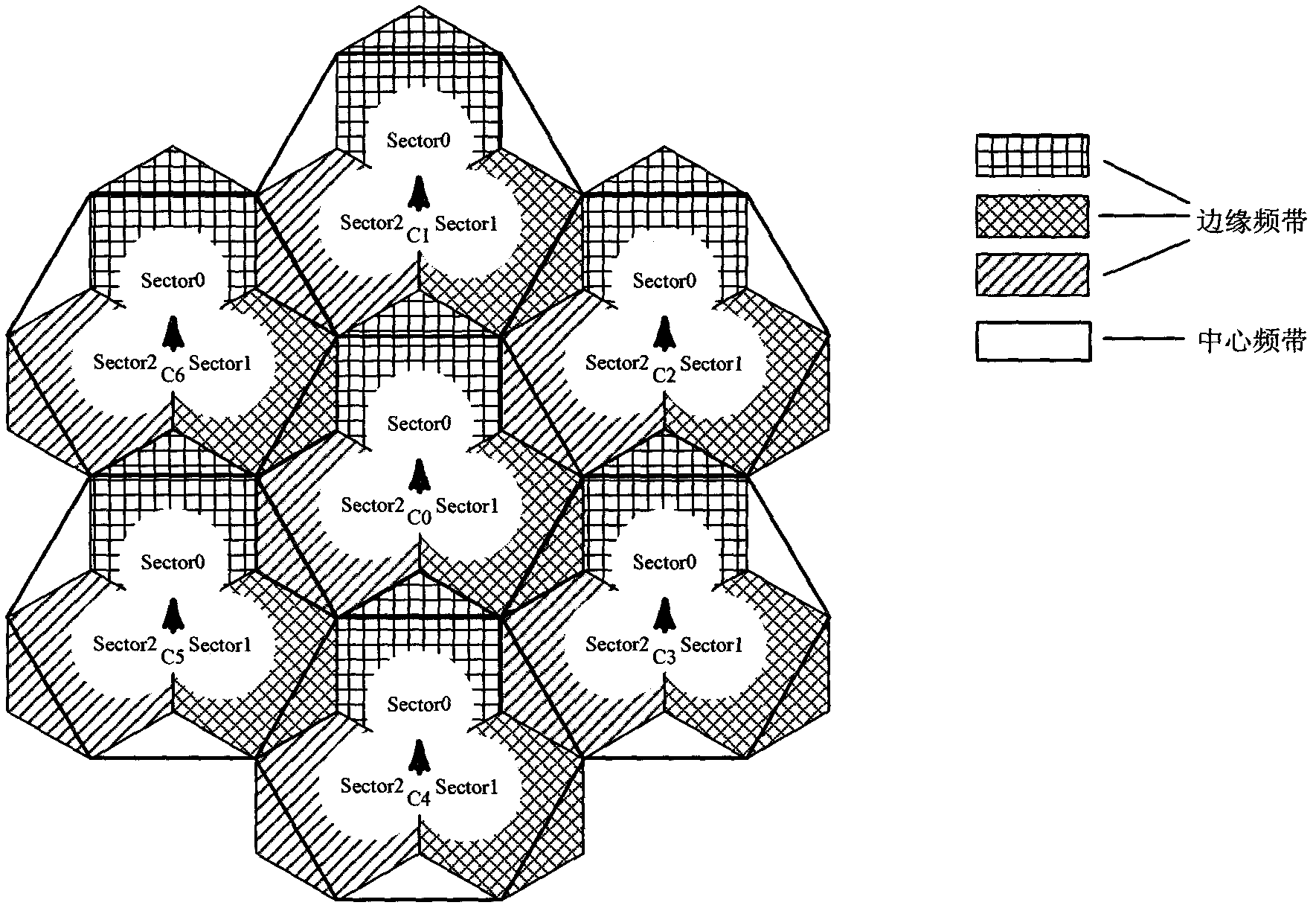 Uplink interference coordination combined power control method among communities