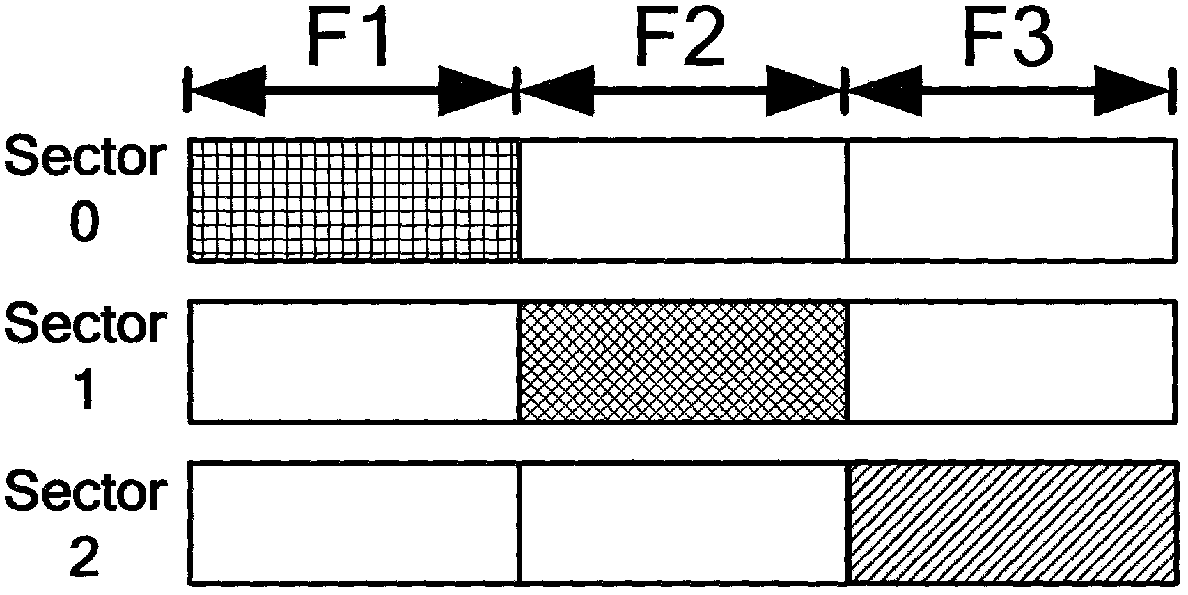 Uplink interference coordination combined power control method among communities