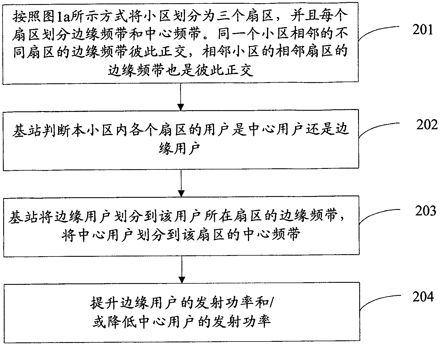 Uplink interference coordination combined power control method among communities