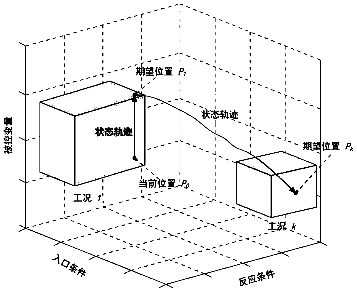 Non-ferrous metallurgy unit process digitization and modeling method based on process state space