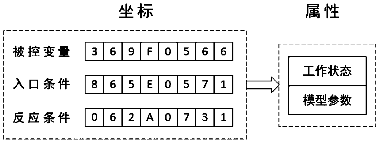 Non-ferrous metallurgy unit process digitization and modeling method based on process state space