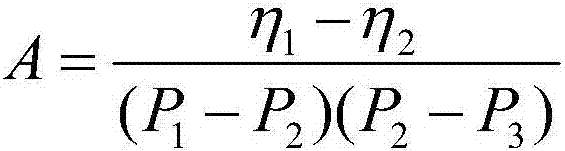 Sub-array dividing method of rectification antenna array