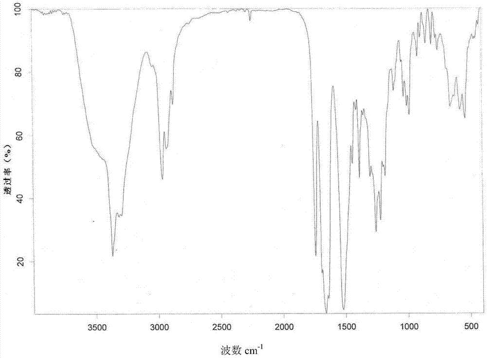 New crystal form of romidepsin, and preparation method and application thereof