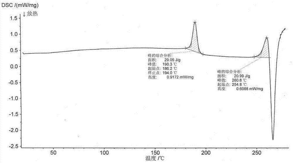 New crystal form of romidepsin, and preparation method and application thereof